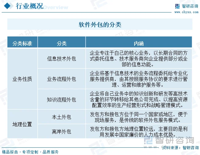 工业软件定制：推动智能制造转型升级
