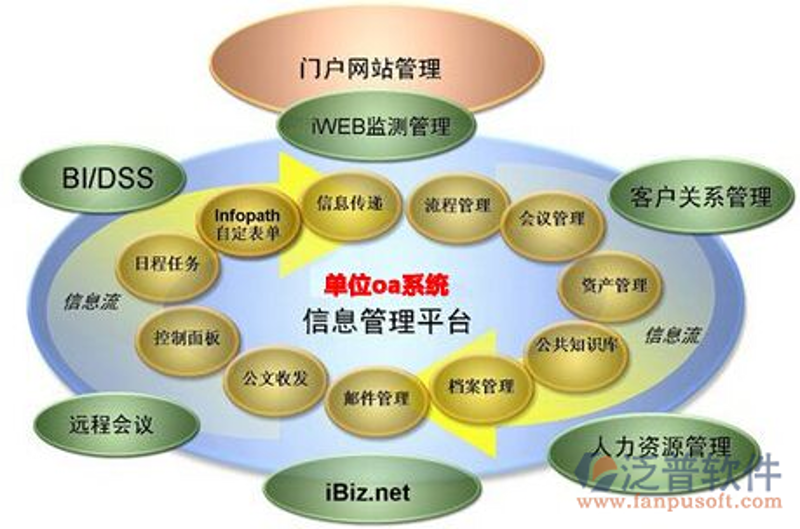如何挑选合适的服务商进行贵州软件开发？