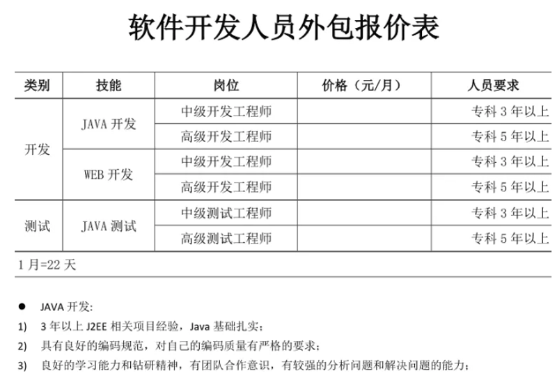 企业信息化系统定制：助力中小企业数字化转型