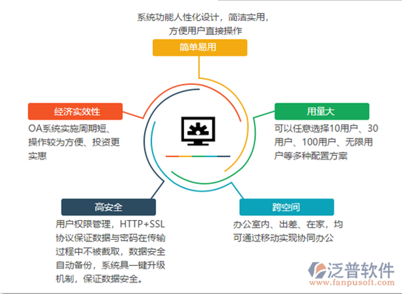 全球软件开发外包市场动态