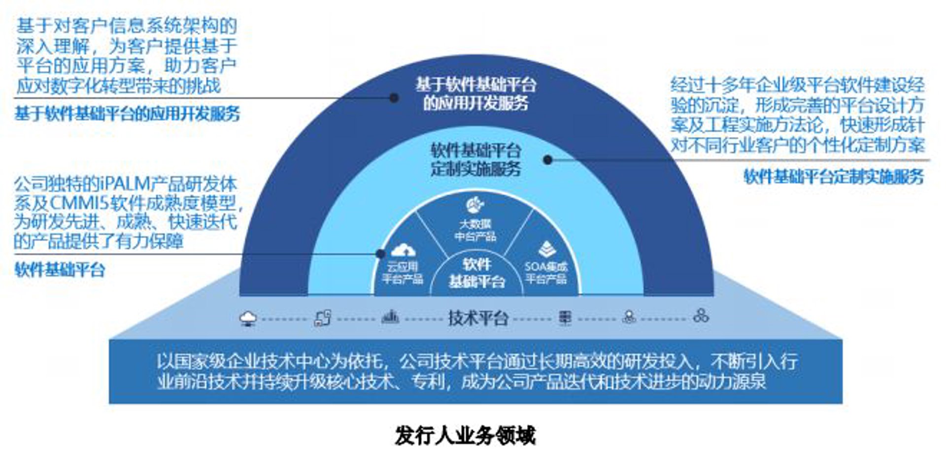 贝诺德软件