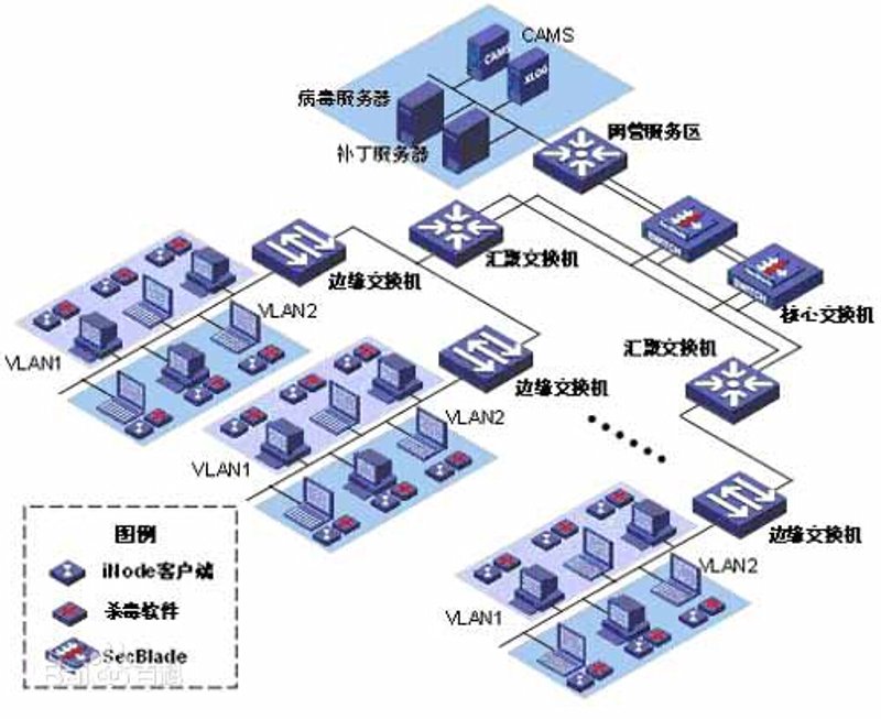 选择适合的管理软件开发指南