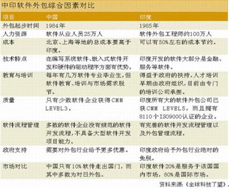 工业软件定制：您的智能生产伙伴