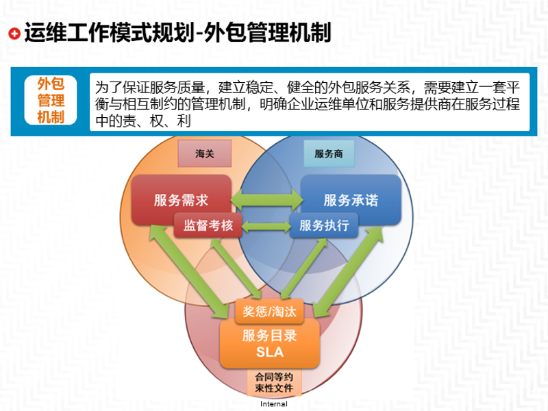 信息化时代的管理软件开发趋势
