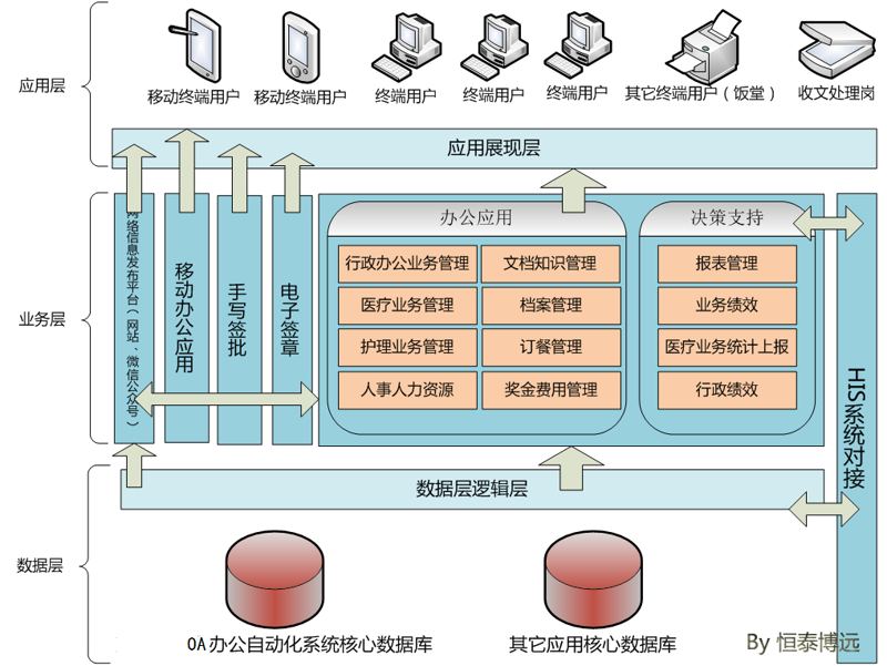 企业信息化系统定制：打造现代化管理新引擎
