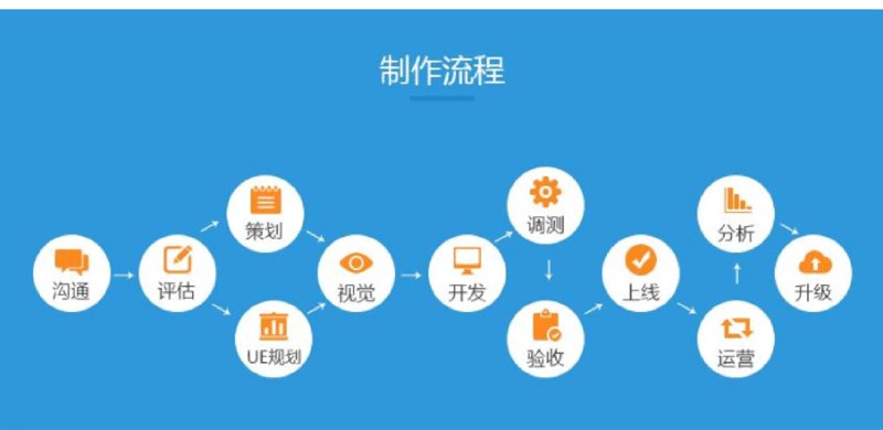 如何为企业打造专属信息化系统