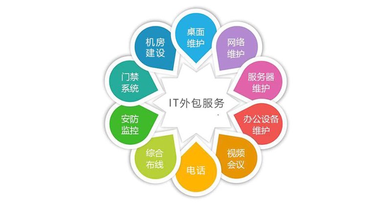 如何选择合适的软件开发外包服务？